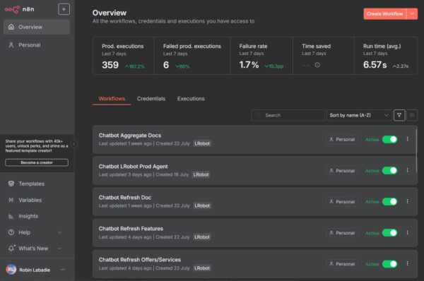 Instance n8n managée
